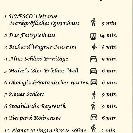 Modernes 2-zimmer Themen-apartment Im Zentrum * Bayreuth