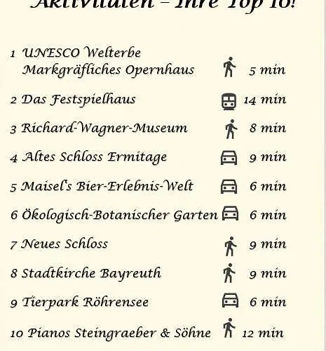 Modernes 2-zimmer Themen-apartment Im Zentrum * Bayreuth